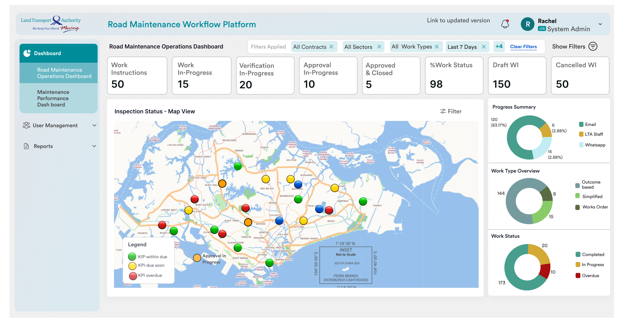 Dashboard UI